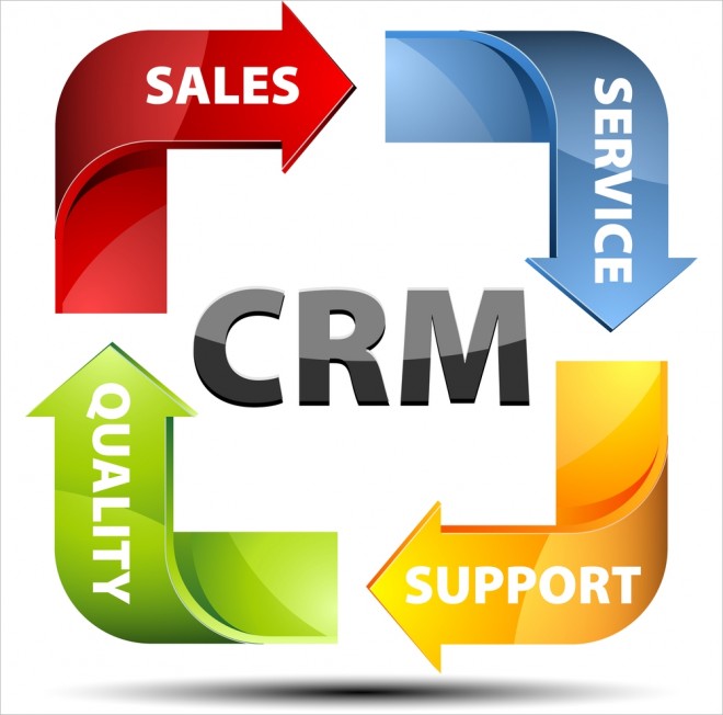 Sales CRM Tool for Small Teams & Medium Business Sector